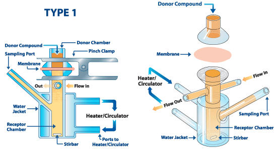 Franz Cell - The Original - PermeGear