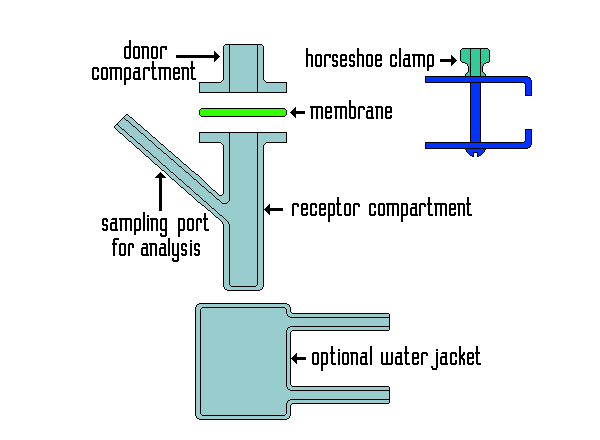 Franz Cell - The Original - PermeGear