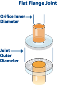Flat Flange Joint